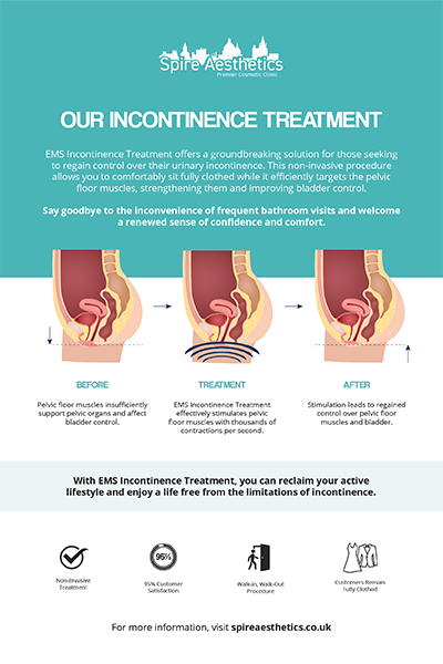 image of how urge incontinence Haverhill treatment works