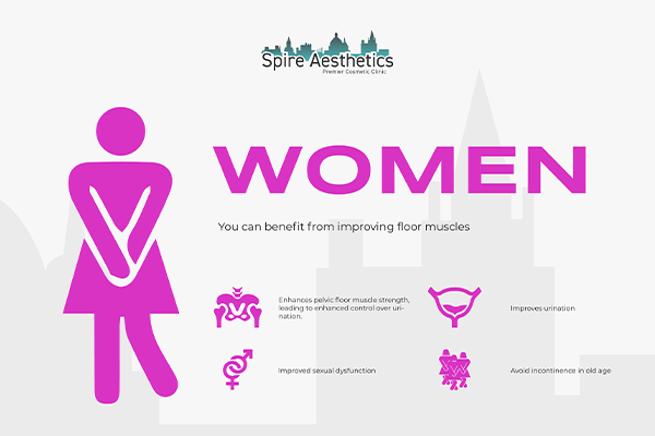 Image of Ems urge incontinence treatment Haverhill benefits