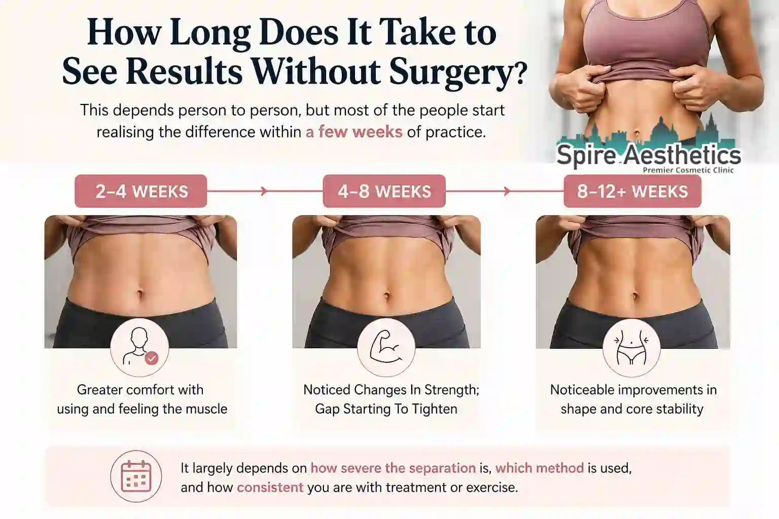 How Long Does It Take to See Results Without Surgery Haverhill?